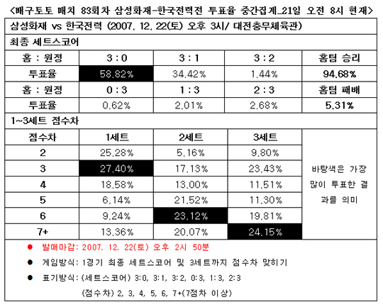  배구팬, 삼성화재-한국전력전 삼성화재 압승 전망