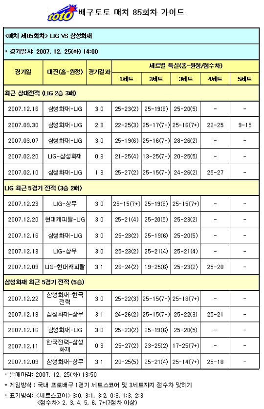  배구팬, LIG-삼성화재전 삼성화재 압승 전망