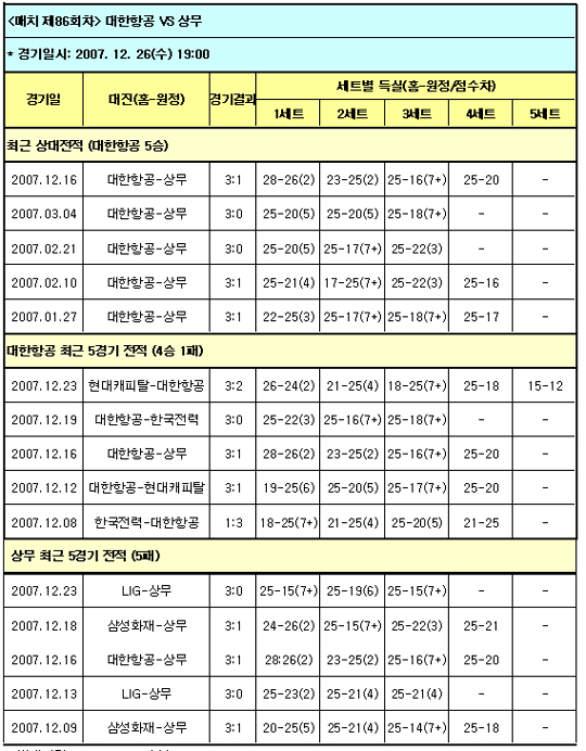  배구팬, 대한항공-상무전, 대한항공 압승 전망