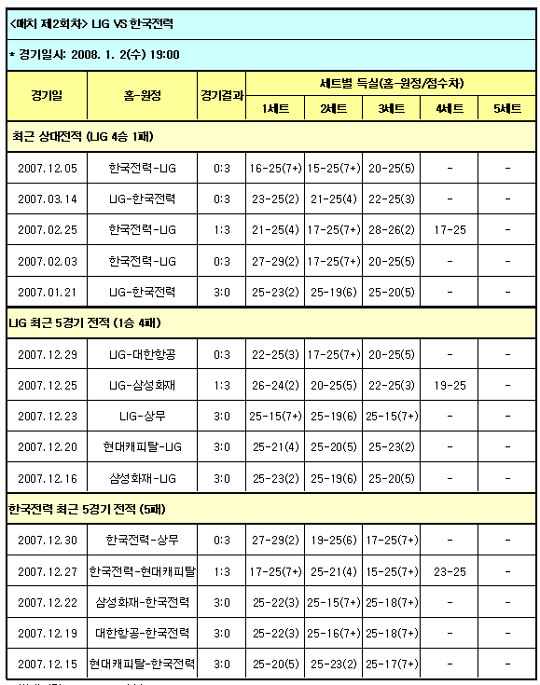  배구팬, LIG-한국전력전 LIG 압승 전망