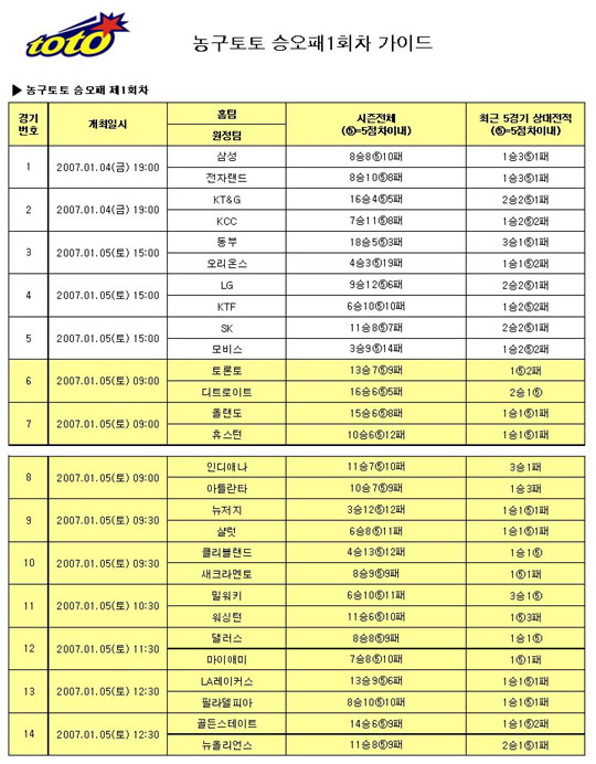  농구팬 44.27% "KT&G-KCC전 박빙승부 될 것"