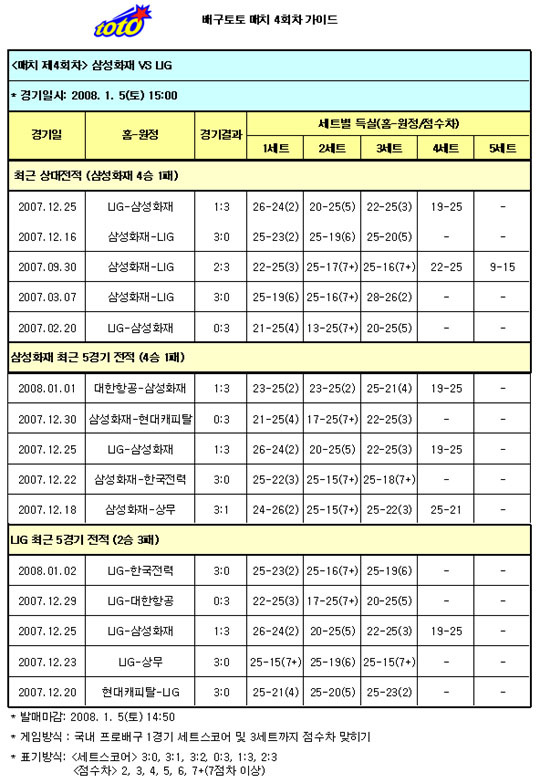  배구팬, 삼성화재-LIG전 삼성화재 압승 전망