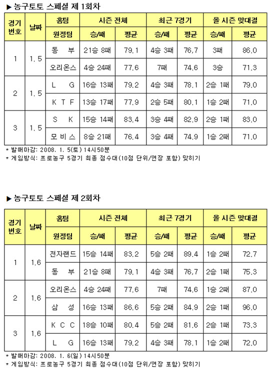  농구토토 스페셜,''인기몰이''