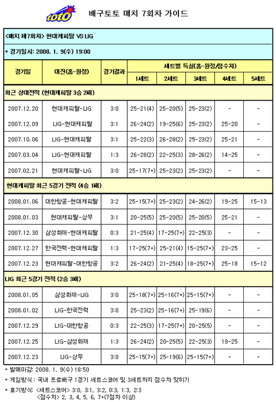  배구팬, 현대캐피탈-LIG전 현대캐피탈 압승 전망