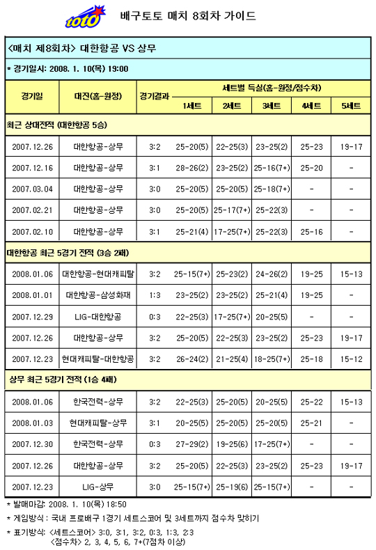  배구팬, 대한항공-상무전 대한항공 압승 전망