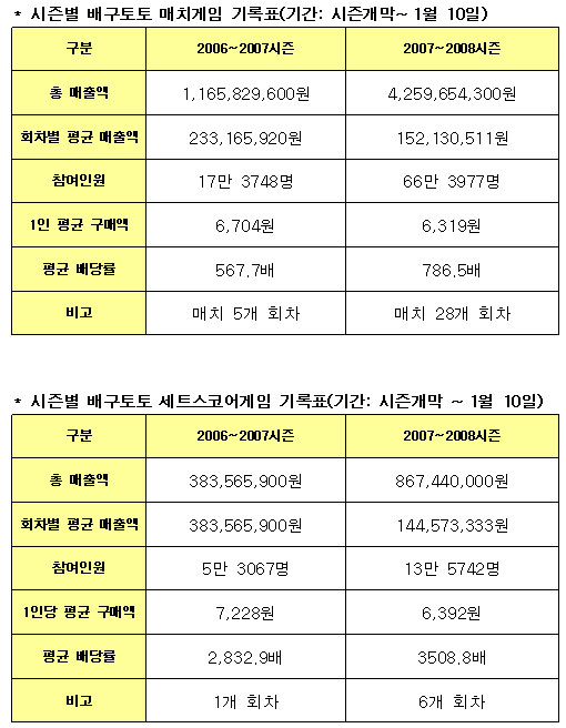  배구토토 소액으로 즐기는 레저게임 정착