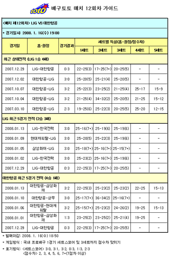  배구토토 매치 12회차 중간집계