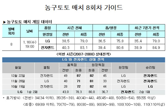  농구토토 매치 8회차 중간집계