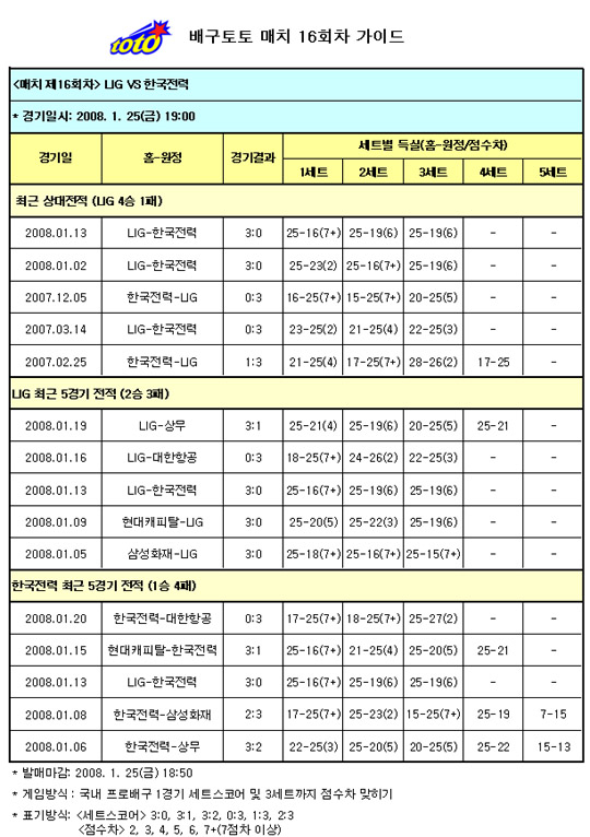  배구팬, LIG-한국전력전 LIG 압승 전망