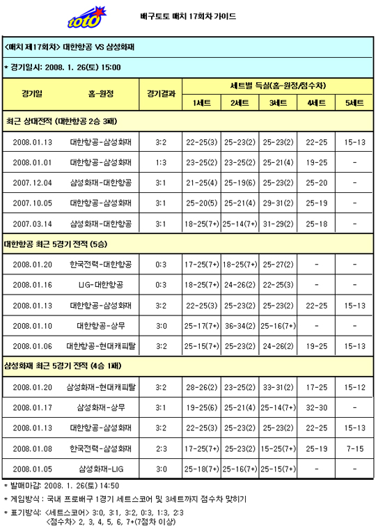  배구토토 매치 17회차 중간집계