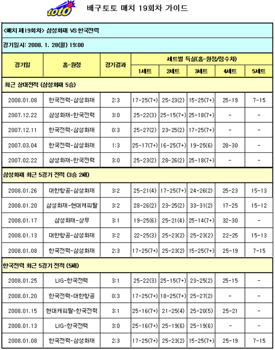  배구팬, 삼성화재-한국전력전 삼성화재 압승 전망