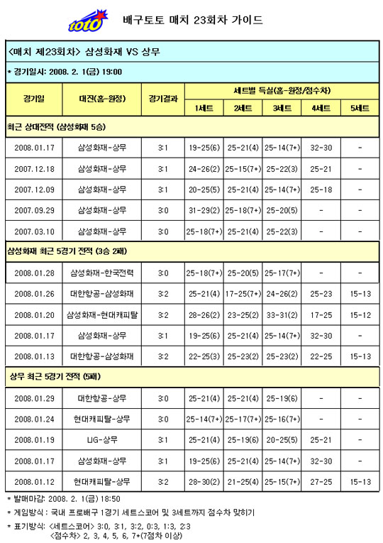  배구팬, 삼성화재-상무전 삼성화재 압승 전망