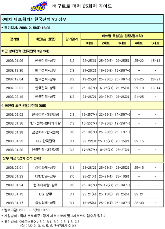  배구팬, 한국전력-상무전 한국전력 승리 전망