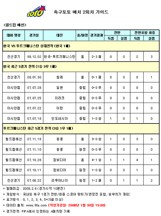  축구팬 71%, “한국, 투르크메니스탄 잡고 첫승 신고 할 것”