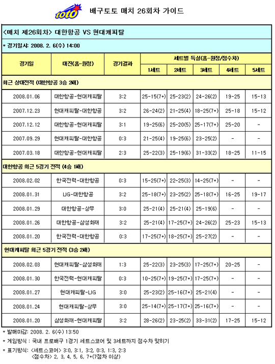  배구팬, 대한항공이 현대캐피탈에 승리 할 것