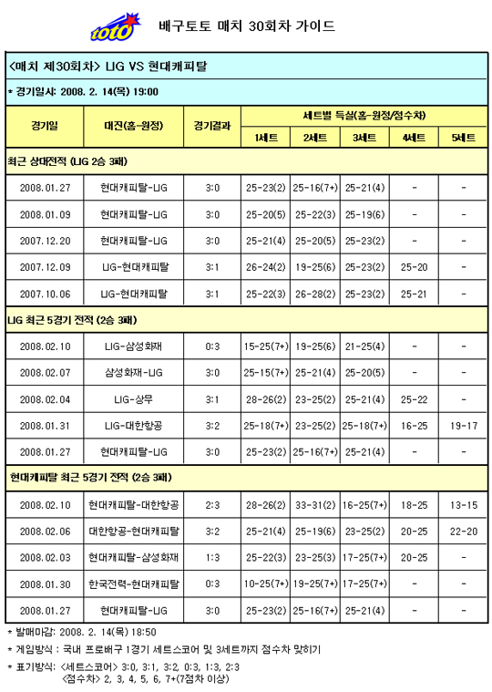  배구팬, '현대캐피탈, LIG에 압승' 전망