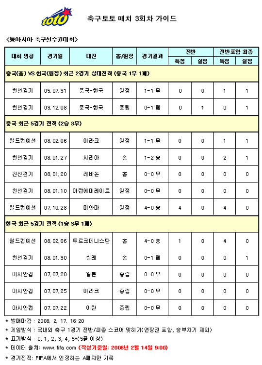  축구팬, “한국, 중국에 1-0 승리 거둘 것”