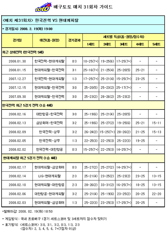  배구팬, "현대캐피탈, 한국전력에 압승" 전망