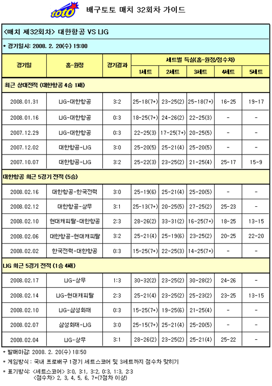  배구팬, "대한항공, LIG에 우세" 전망