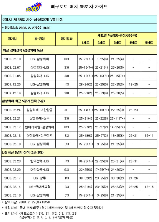  배구팬,''삼성화재, LIG에 압승 전망''