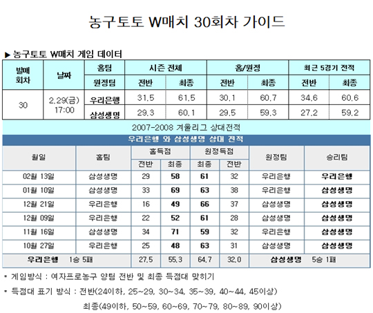  농구팬 36.9%,“삼성생명, 우리은행에 근소한 우세”