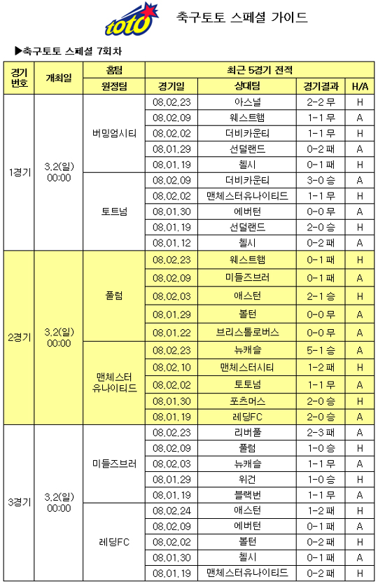  축구팬 92%, ‘맨유, 풀럼에 압승 거둘 것’