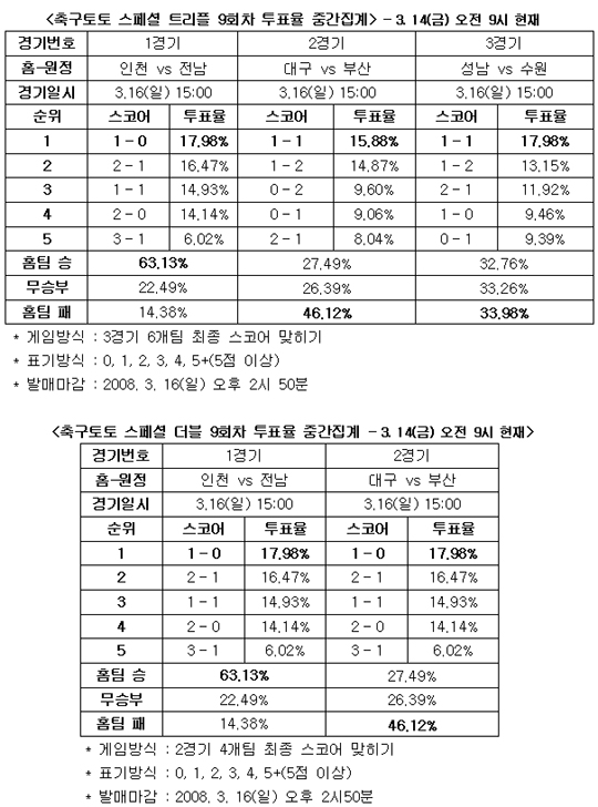   축구팬, ‘성남-수원, 치열한 라이벌전 될 것’