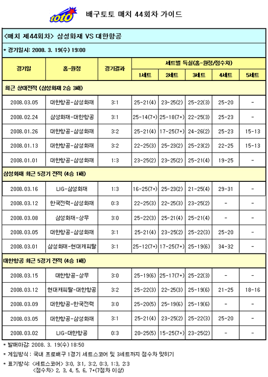  배구팬, “삼성화재, 대한항공 제물로 정규시즌 우승할 것”