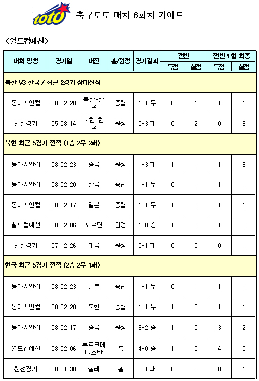  축구팬 69%, “남-북 대결, 한국 승리 예상”