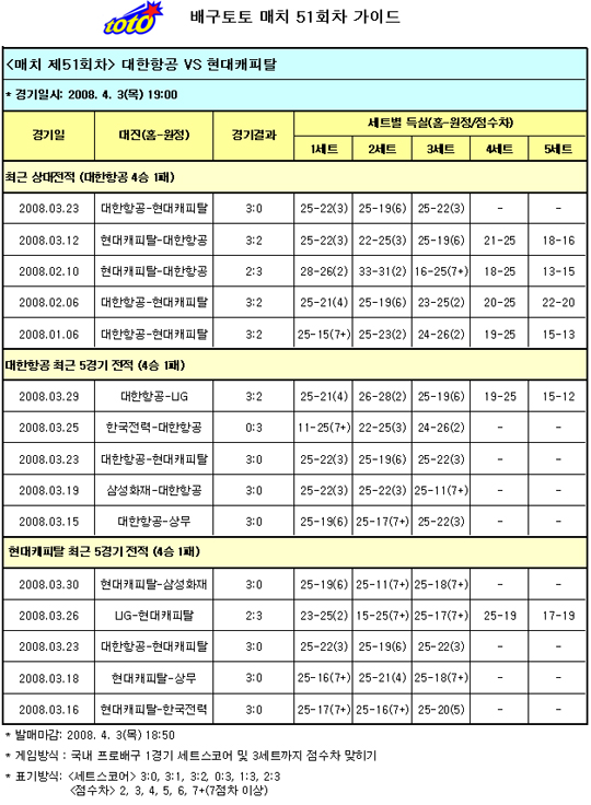  배구팬, ''대한항공 플레이오프 1차전 승리'' 전망