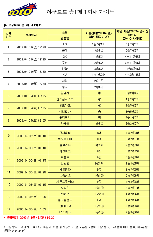  야구팬 79.5%, “삼성, 우리에 완승 거둘 것”