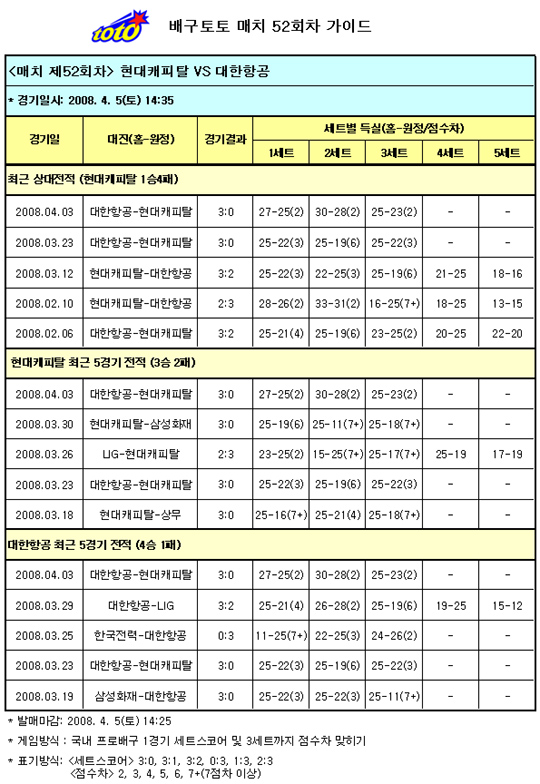  배구팬, “플레이오프 2차전은 현대캐피탈 우세”