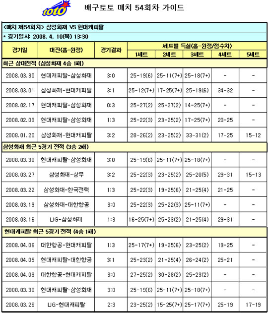  배구팬, “챔피언 결정전 1차전 삼성화재 승리 예상”