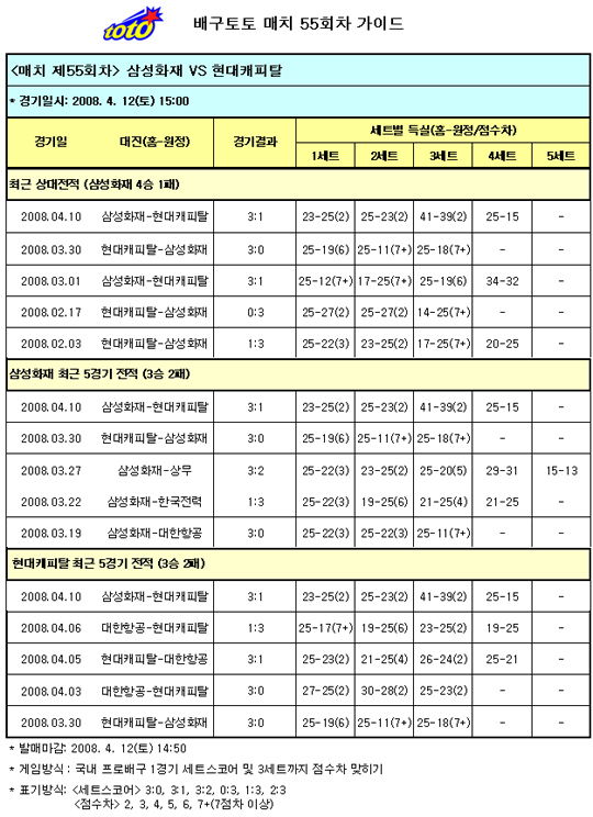  배구팬, “챔피언 결정전 2차전 삼성화재 승리 예상”