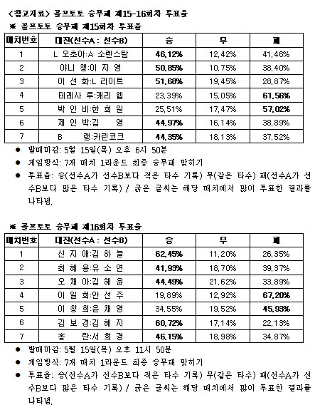  골프팬 ‘오초아, 아니카 소렌스탐과 접전’