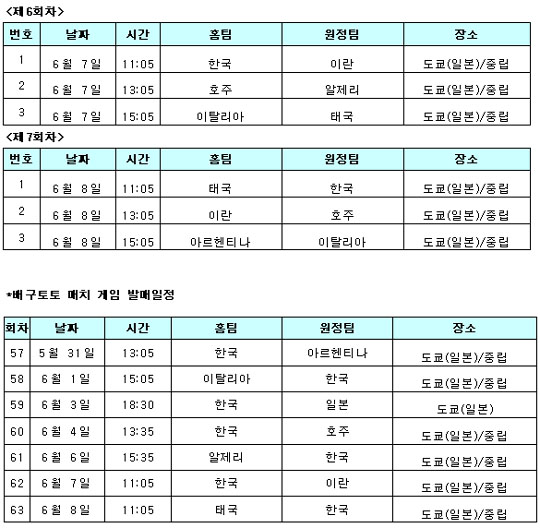  올림픽 예선전 대상 배구토토 발매