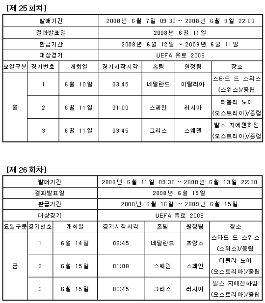  축구토토 스페셜, 유로 2008 대상 발행