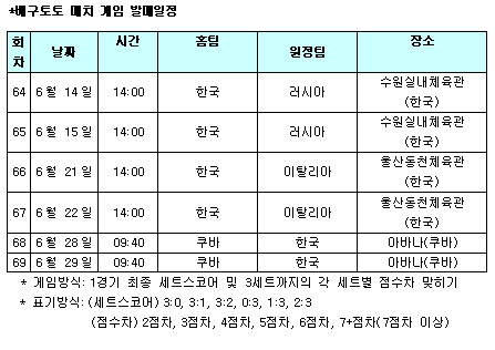  배구토토, 월드리그 남자배구대회 대상으로 시행