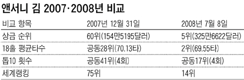 어느새 훌쩍 큰 '코메리칸' 앤서니 김