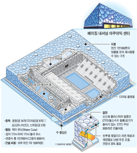 도박사들은 '호주산 물개' 해킷에 베팅