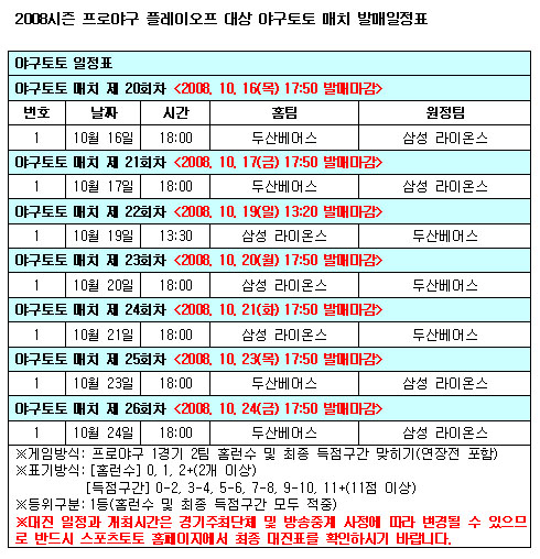  프로야구 PO 대상 야구토토 매치 발매 확정