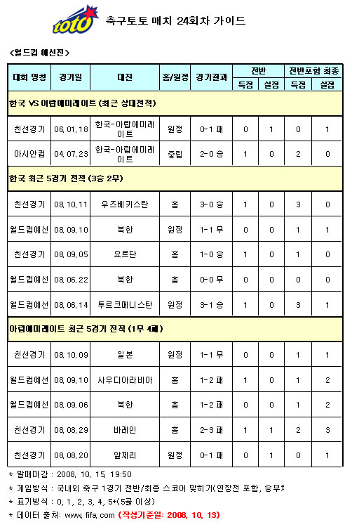  ''한국 축구, UAE전 승리 전망 우세''