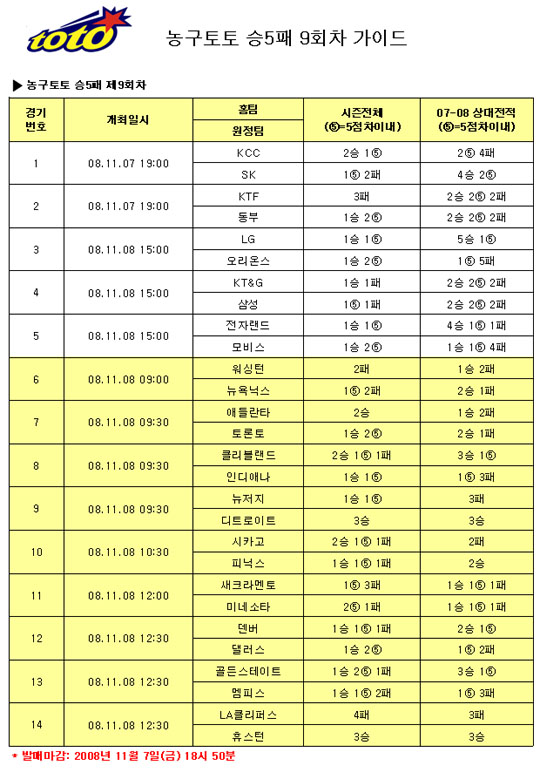  농구팬 "동부, KTF 누르고 연승 행진" 전망