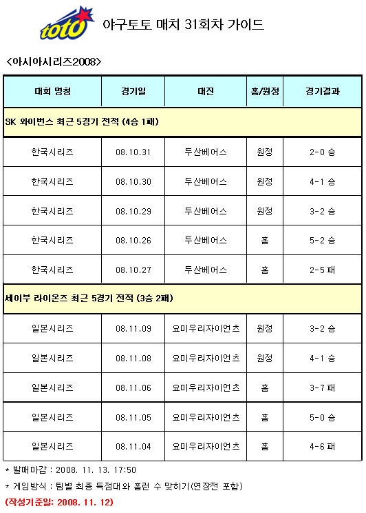  야구팬 "세이부, SK에 근소한 우세" 전망