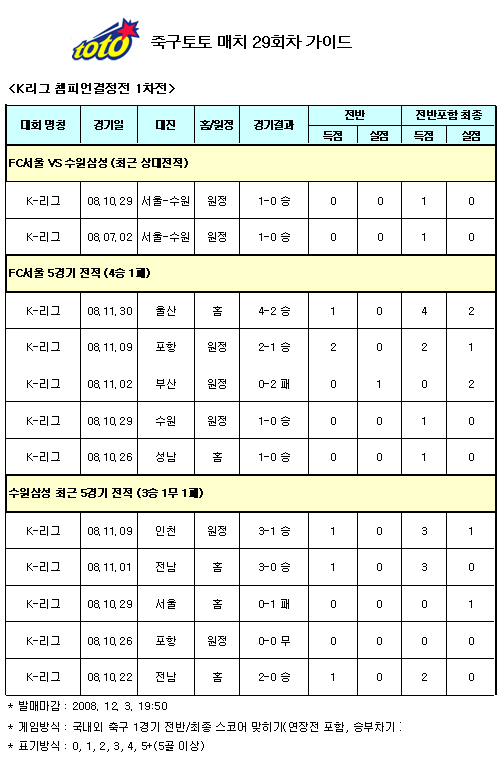  축구팬 44%, “수원, 서울에 근소한 우세" 전망