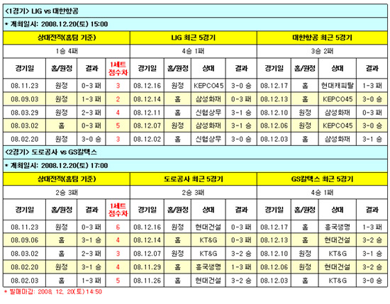  배구팬 "도로공사, GS칼텍스에 승리" 예상