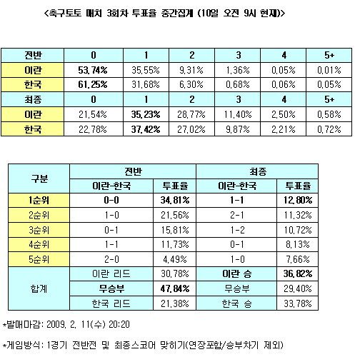  축구팬, "한국, 이란과 힘겨운 승부" 전망