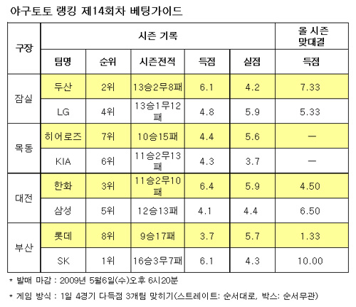  골프토토 5월 한 달간 20차례 시행