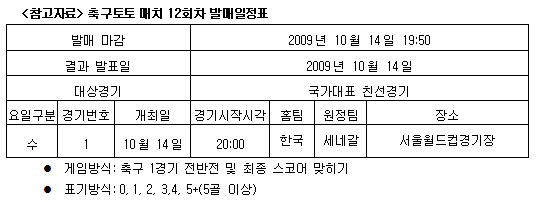  韓-세네갈전 대상 축구토토매치 발행