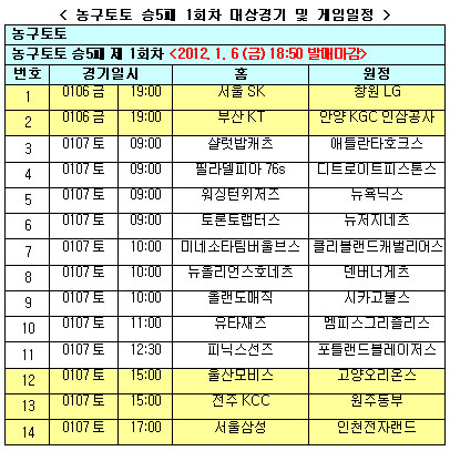  농구토토 승5패 1회차, NBA 및 KBL 주말경기 대상 발매